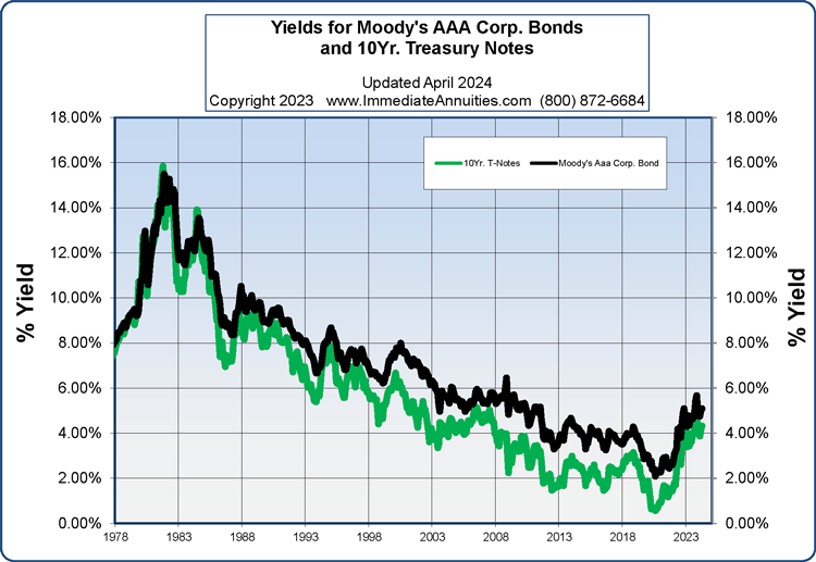 annuity trends 4