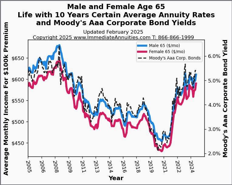 annuity trends