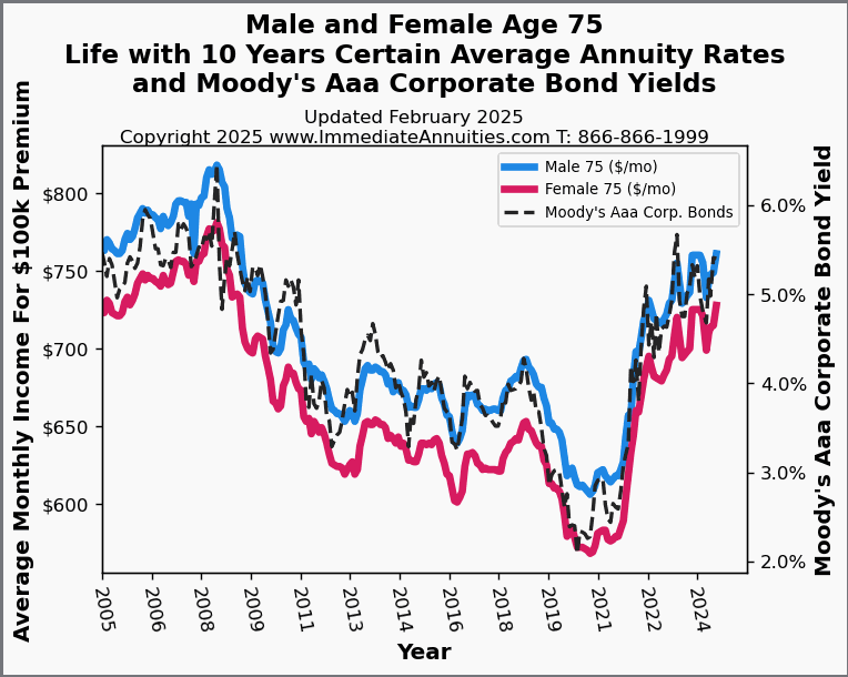 annuity trends 3