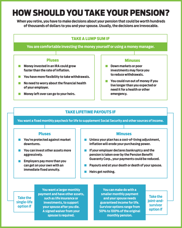 pension chart