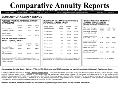 Comparative Annuity Reports - Current Issue